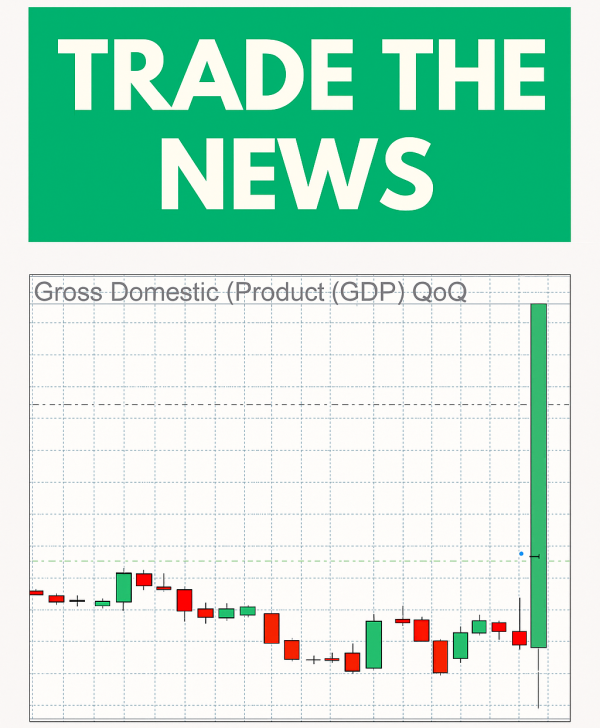 EA para Operar las Noticias del Calendario Económico