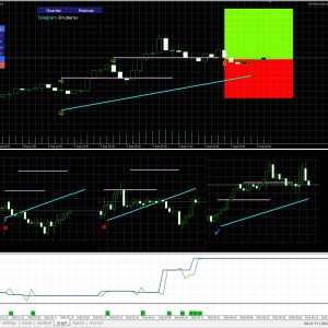 Price Action Board