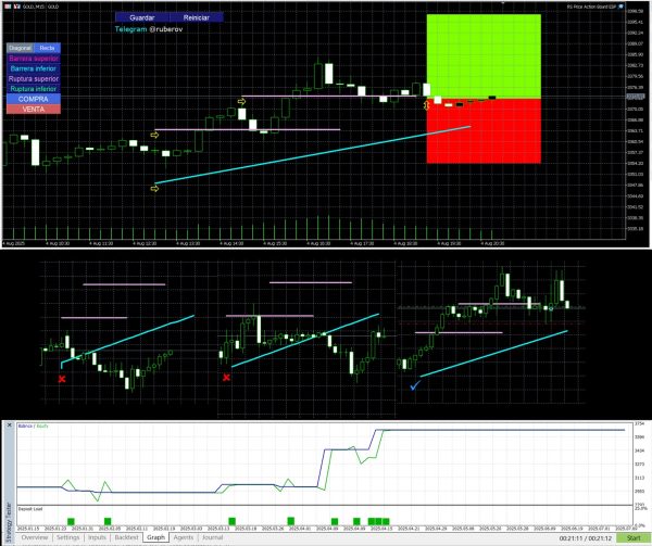Price Action Board